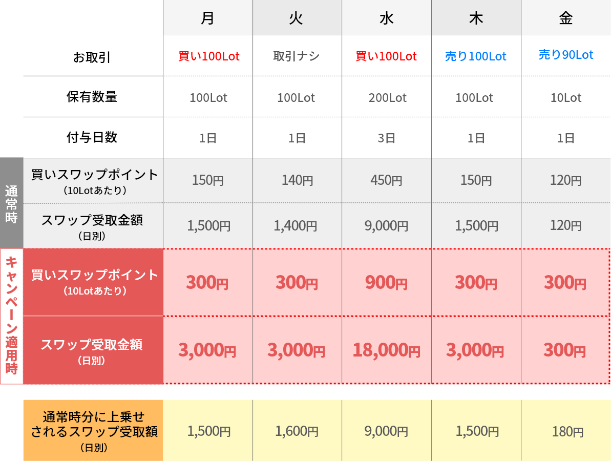 上乗せ金額表（例）