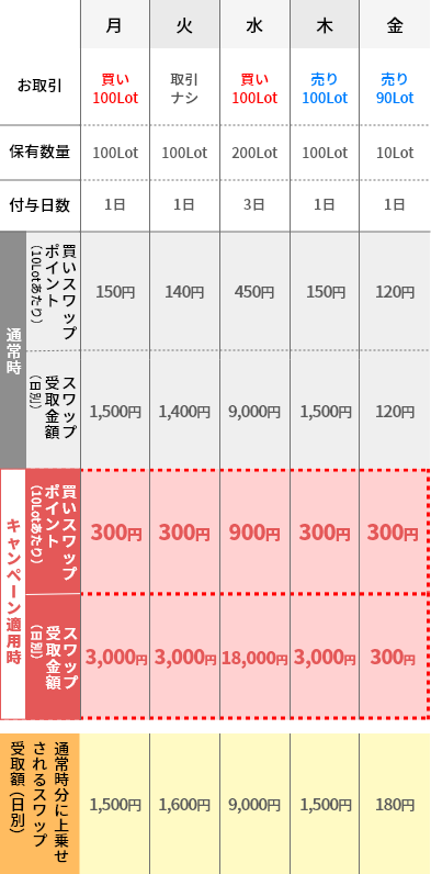 上乗せ金額表（例）