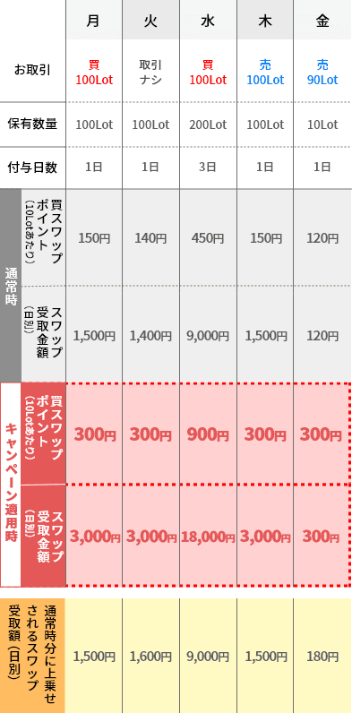 上乗せ金額表（例）