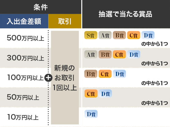 table 01