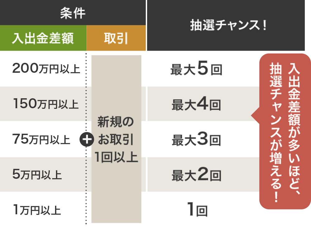 table 02