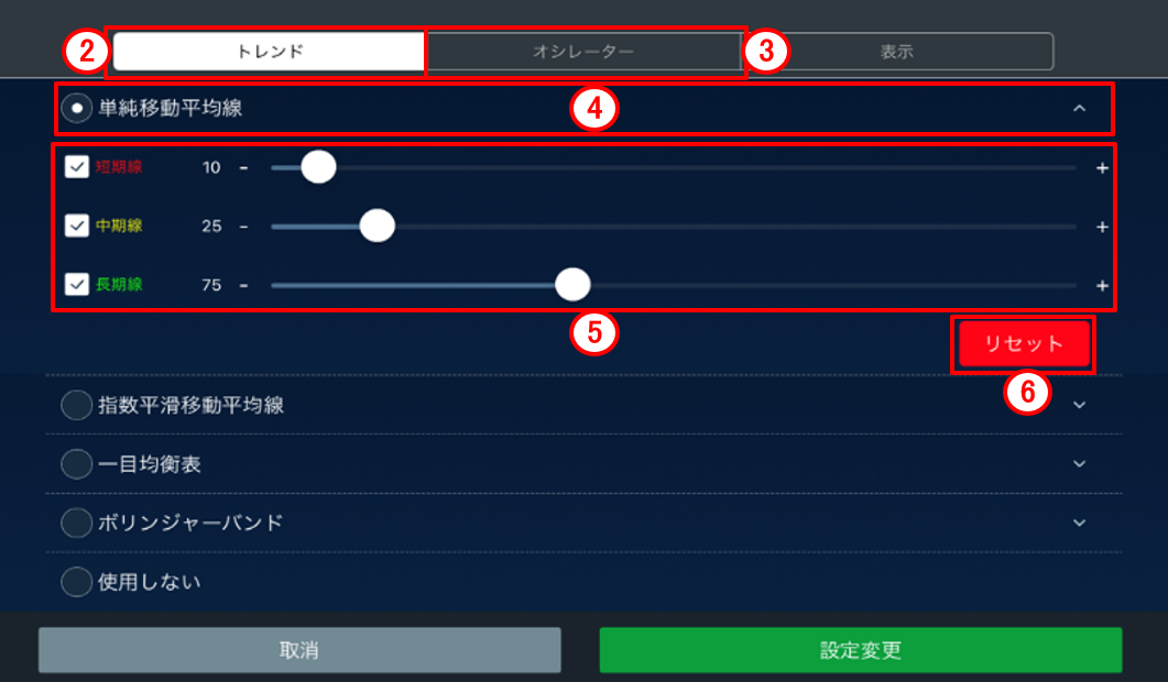 インディケータ設定画面